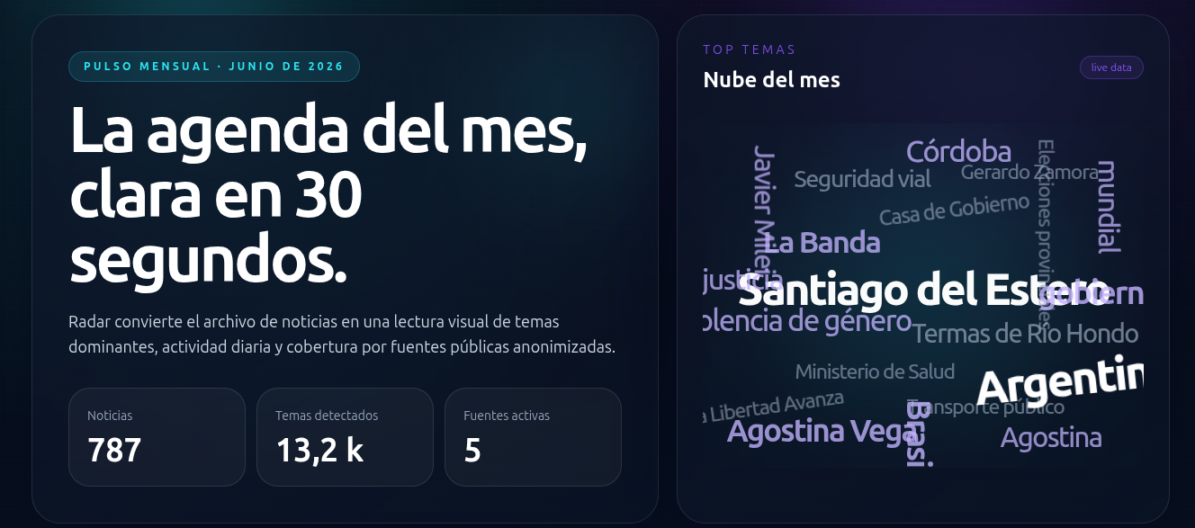 Pantalla principal de Radar con pulso mensual de noticias