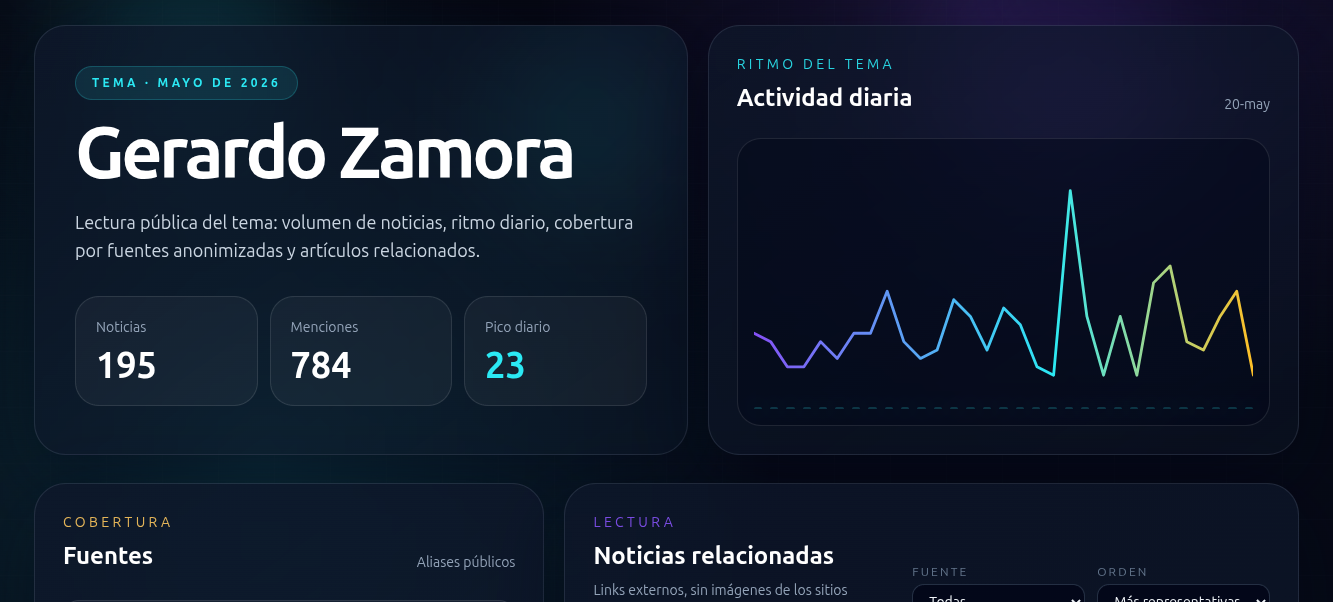 Detalle de tema con noticias relacionadas en Radar