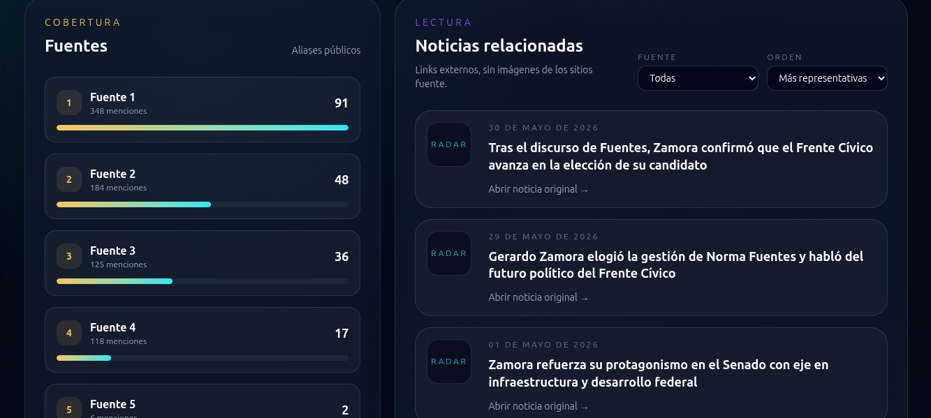 Interfaz visual de Radar para explorar agenda mediática